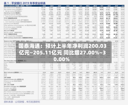 国泰海通：预计上半年净利润200.03亿元~205.11亿元 同比增27.00%~30.00%-第2张图片