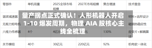 量产拐点正式确认！人形机器人开启 1-10 爆发周期，物理 AIA 股核心主线全梳理-第2张图片