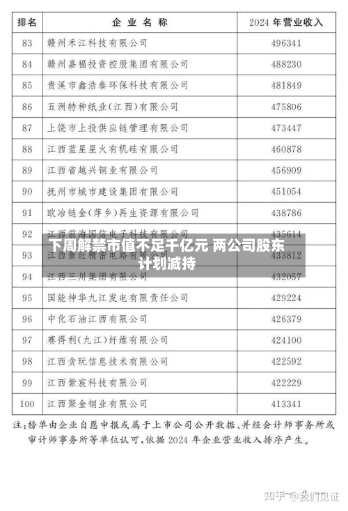 下周解禁市值不足千亿元 两公司股东计划减持