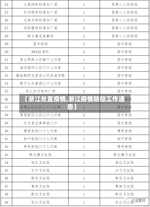 【浙江处置疫情,浙江疫情防控工作通告】