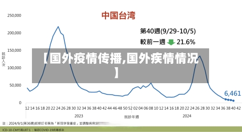 【国外疫情传播,国外疾情情况】-第2张图片