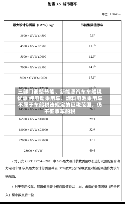 三部门调整节能、新能源汽车车船税优惠 纯电动乘用车、燃料电池乘用车不属于车船税法规定的征税范围，仍不征收车船税