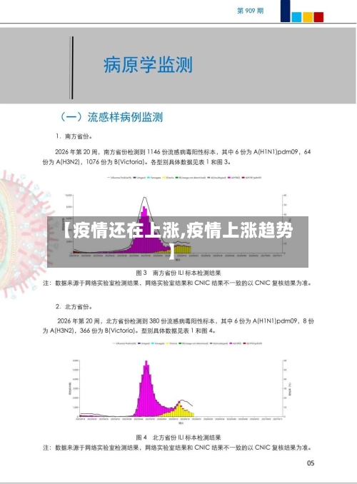 【疫情还在上涨,疫情上涨趋势】-第2张图片