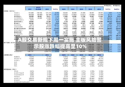 A股交易新规下周一实施 主板风险警示股涨跌幅提高至10%