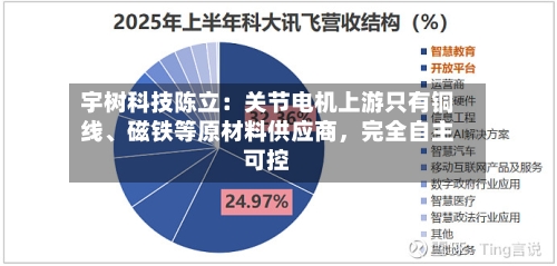 宇树科技陈立：关节电机上游只有铜线	、磁铁等原材料供应商，完全自主可控-第2张图片