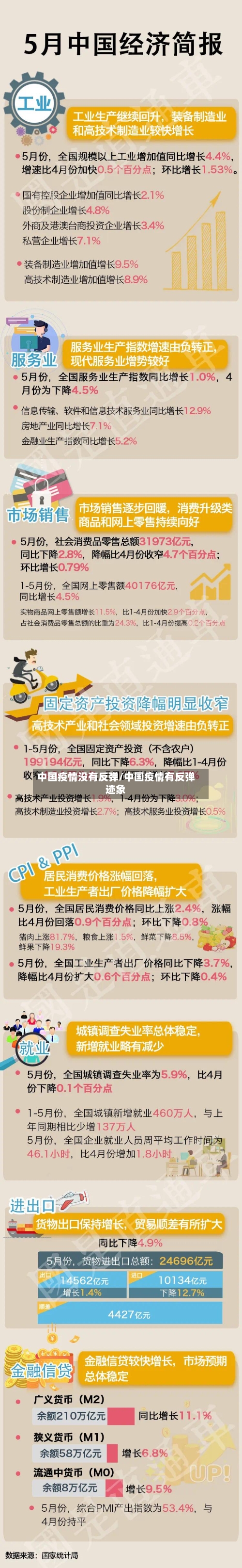 中国疫情没有反弹/中国疫情有反弹迹象-第2张图片