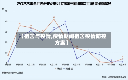 【宿舍与疫情,疫情期间宿舍疫情防控方案】-第3张图片
