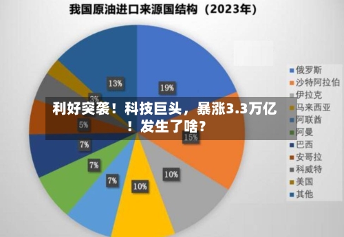 利好突袭！科技巨头	，暴涨3.3万亿！发生了啥？-第2张图片