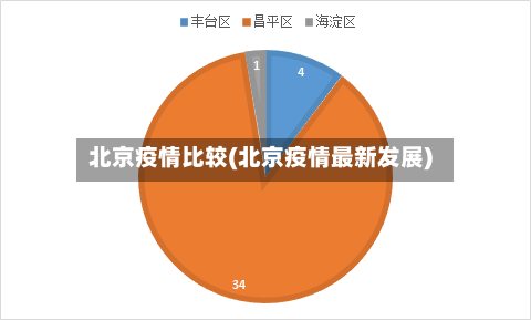 北京疫情比较(北京疫情最新发展)-第2张图片