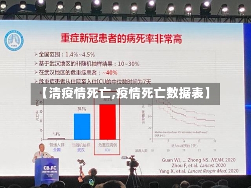 【清疫情死亡,疫情死亡数据表】-第2张图片