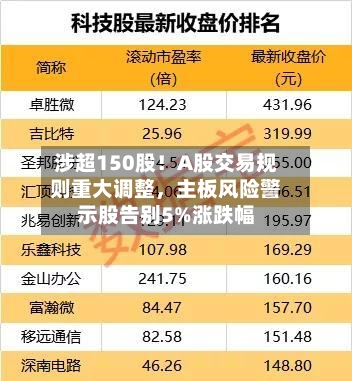 涉超150股！A股交易规则重大调整，主板风险警示股告别5%涨跌幅-第2张图片