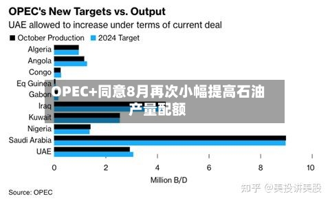 OPEC+同意8月再次小幅提高石油产量配额