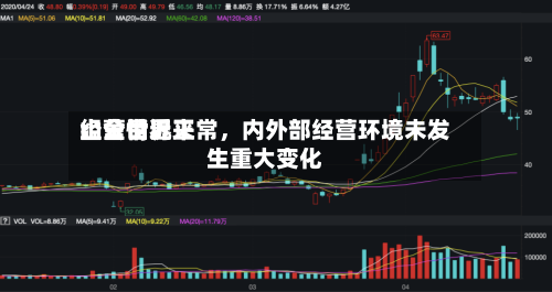 山金世界：公司近来经营情况正常，内外部经营环境未发生重大变化