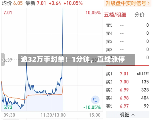 逾32万手封单！1分钟，直线涨停-第2张图片