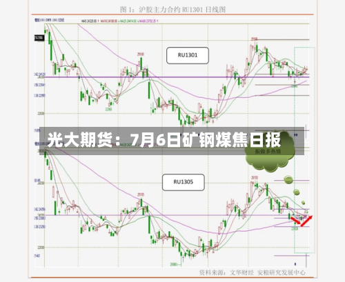 光大期货：7月6日矿钢煤焦日报-第3张图片