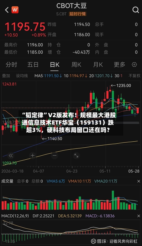 “韬定律	”V2版发布！规模最大港股通信息技术ETF华宝（159131）跌超3%，硬科技布局窗口还在吗？-第2张图片