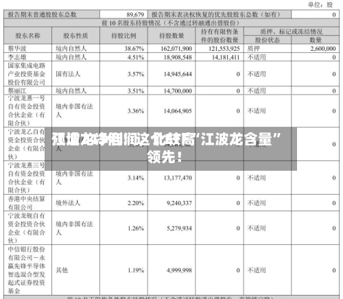 江波龙净利润，比较高预增743倍！这个ETF“江波龙含量”领先！-第2张图片