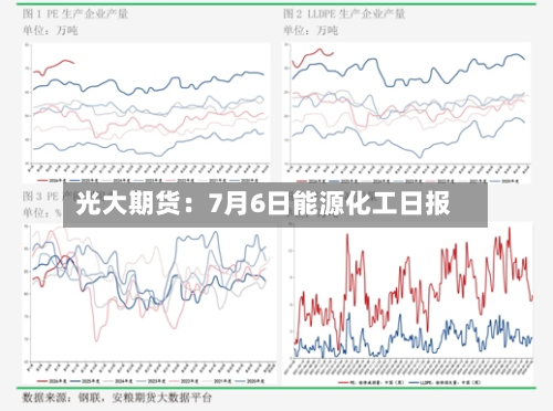 光大期货：7月6日能源化工日报-第3张图片