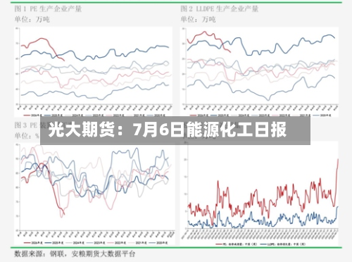 光大期货：7月6日能源化工日报-第2张图片