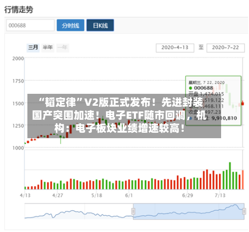 “韬定律”V2版正式发布！先进封装国产突围加速！电子ETF随市回调，机构：电子板块业绩增速较高！-第3张图片