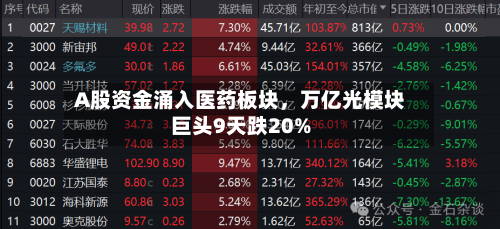 A股资金涌入医药板块，万亿光模块巨头9天跌20%-第2张图片