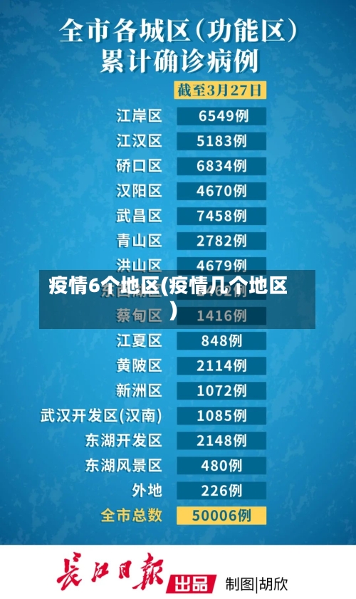 疫情6个地区(疫情几个地区)