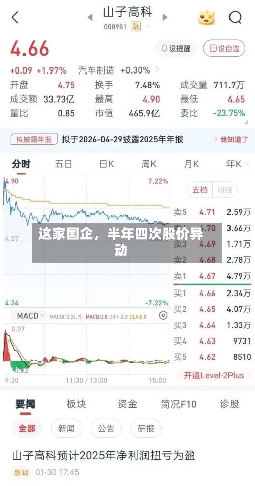 这家国企	，半年四次股价异动-第2张图片