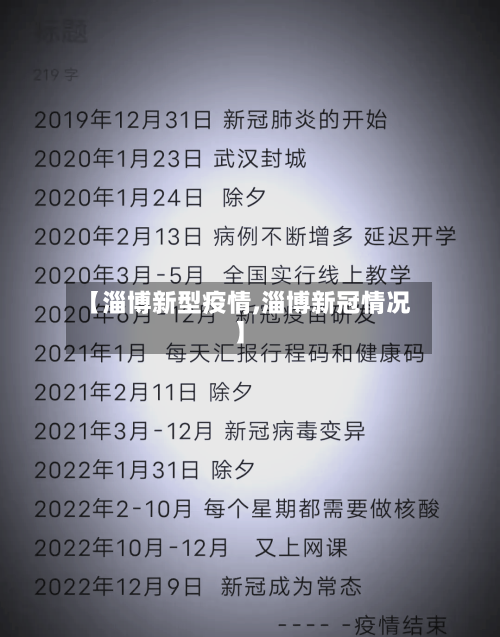 【淄博新型疫情,淄博新冠情况】