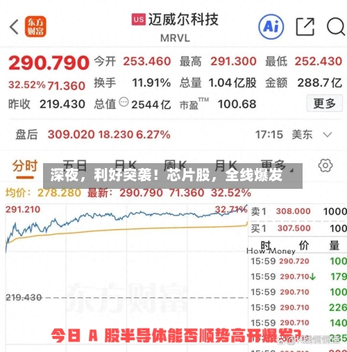 深夜，利好突袭！芯片股	，全线爆发-第3张图片