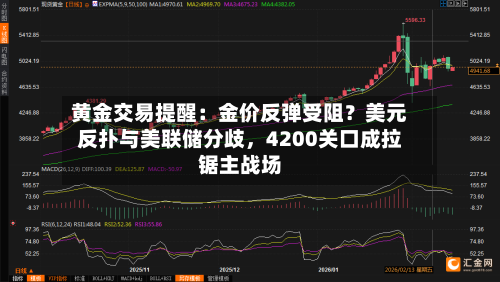 黄金交易提醒：金价反弹受阻？美元反扑与美联储分歧	，4200关口成拉锯主战场-第2张图片