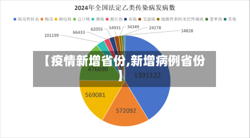 【疫情新增省份,新增病例省份】