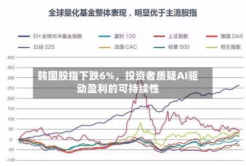 韩国股指下跌6%，投资者质疑AI驱动盈利的可持续性-第2张图片