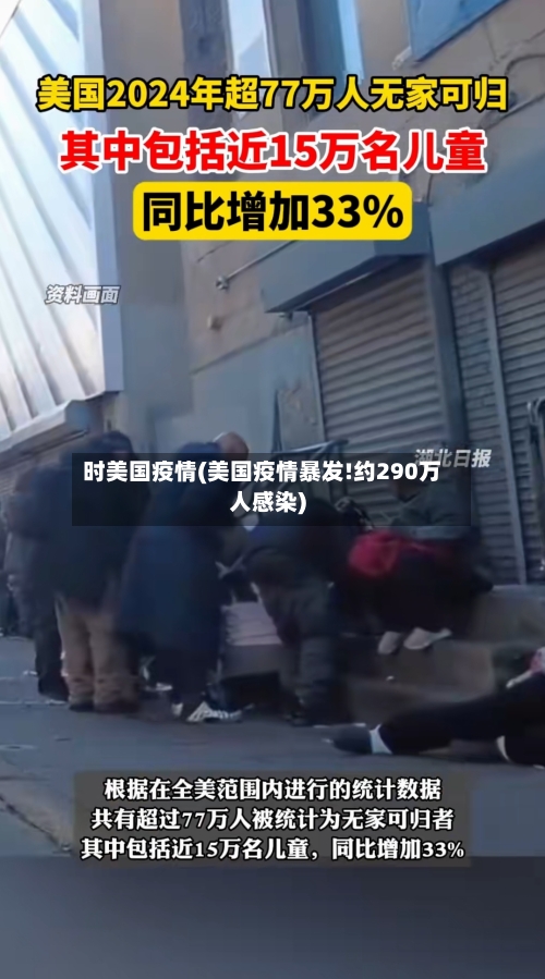 时美国疫情(美国疫情暴发!约290万人感染)