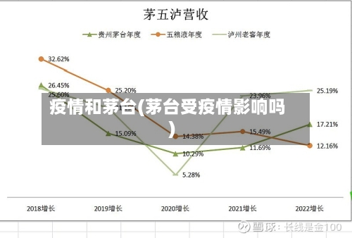 疫情和茅台(茅台受疫情影响吗)-第2张图片