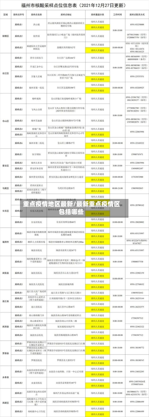 重点疫情地区最新/最新重点疫情区包括哪些-第3张图片