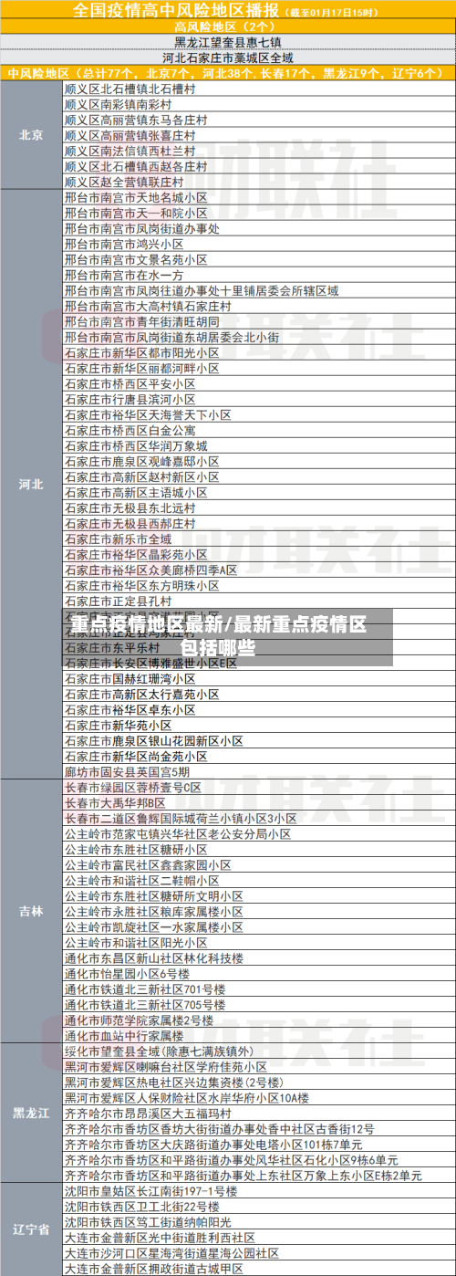 重点疫情地区最新/最新重点疫情区包括哪些-第2张图片