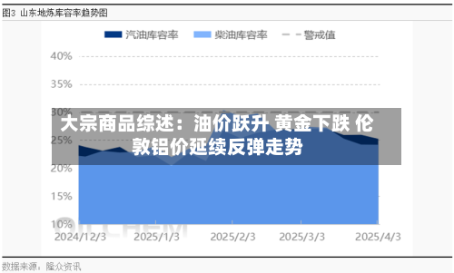 大宗商品综述:油价跃升 黄金下跌 伦敦铝价延续反弹走势-第2张图片