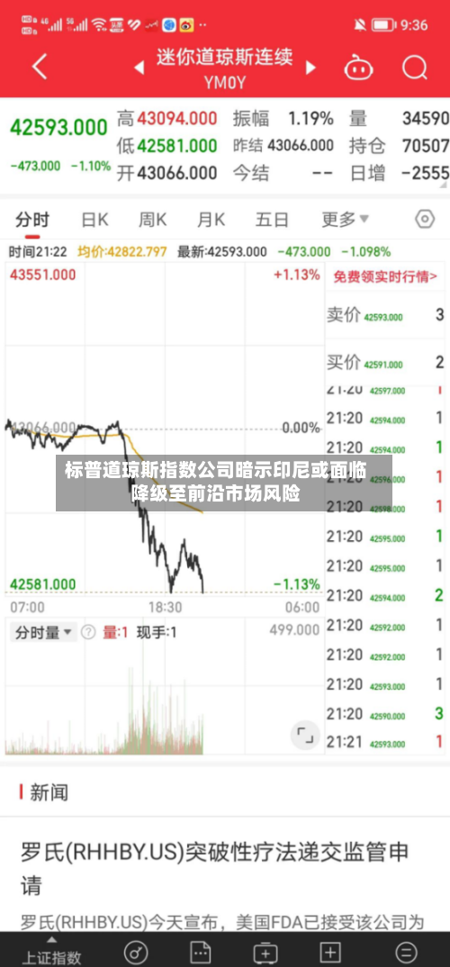 标普道琼斯指数公司暗示印尼或面临降级至前沿市场风险-第3张图片