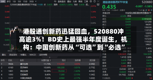 港股通创新药迅猛回血，520880冲高逾3%！BD史上最强半年度诞生，机构：中国创新药从“可选”到“必选”