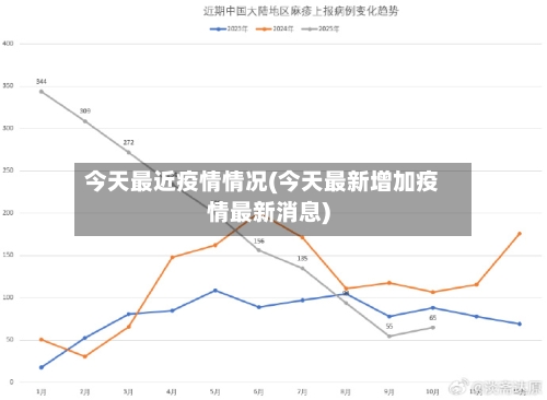 今天最近疫情情况(今天最新增加疫情最新消息)
