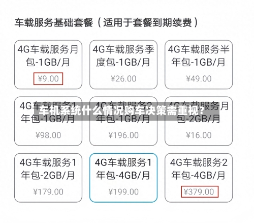 车机系统什么情况购车决策需重视？