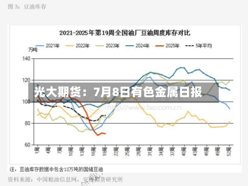 光大期货:7月8日有色金属日报-第3张图片