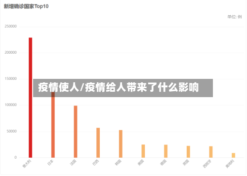 疫情使人/疫情给人带来了什么影响