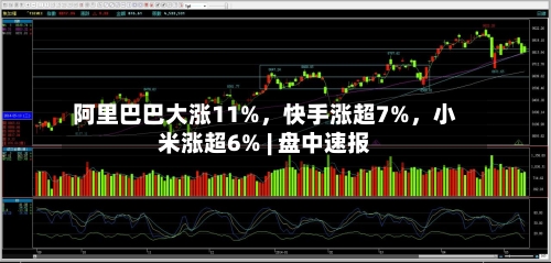 阿里巴巴大涨11%	，快手涨超7%，小米涨超6% | 盘中速报-第2张图片