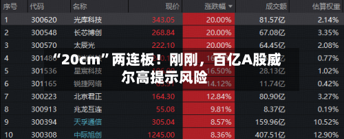 “20cm	”两连板！刚刚	，百亿A股威尔高提示风险-第2张图片