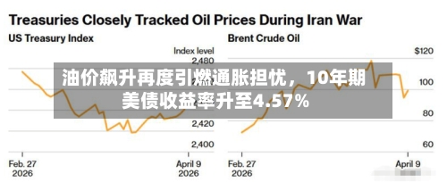 油价飙升再度引燃通胀担忧，10年期美债收益率升至4.57%-第3张图片