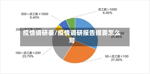 疫情调研表/疫情调研报告摘要怎么写
