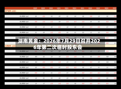 湖南黄金：2026年7月29日召开2026年第二次临时股东会