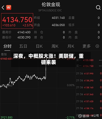 深夜，中概股大涨！美联储，重磅来袭