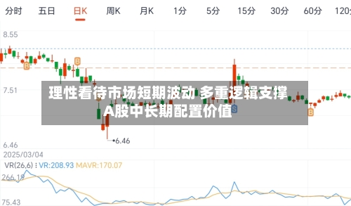 理性看待市场短期波动 多重逻辑支撑A股中长期配置价值
